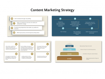 Personal Branding, Content Marketing Strategy
