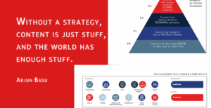 FAB Private Banking Brand Positioning